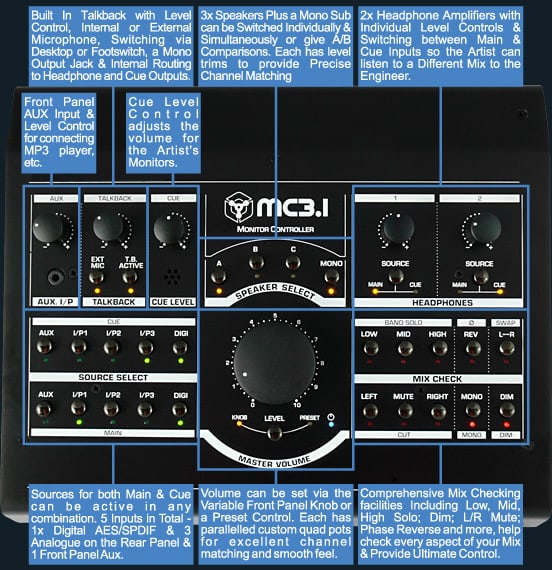 mc31_layout